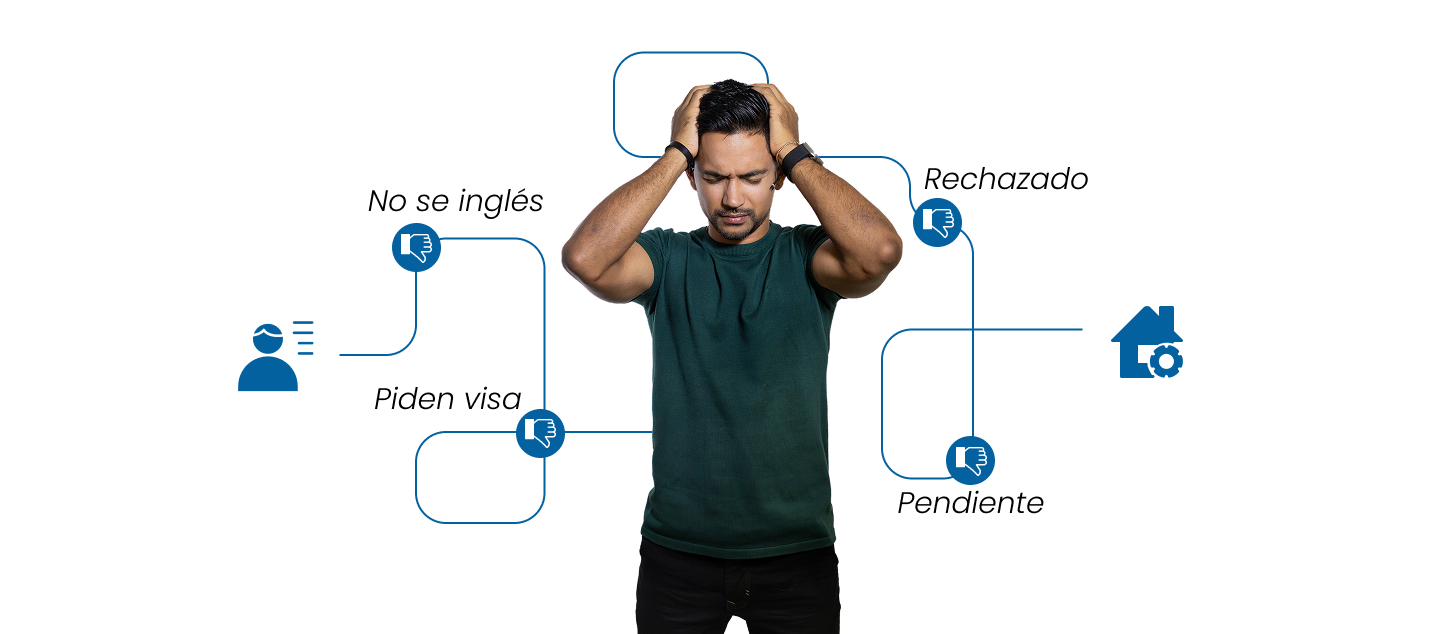 Propienz comparativo, cómo invertir en estados unidos sin visa
